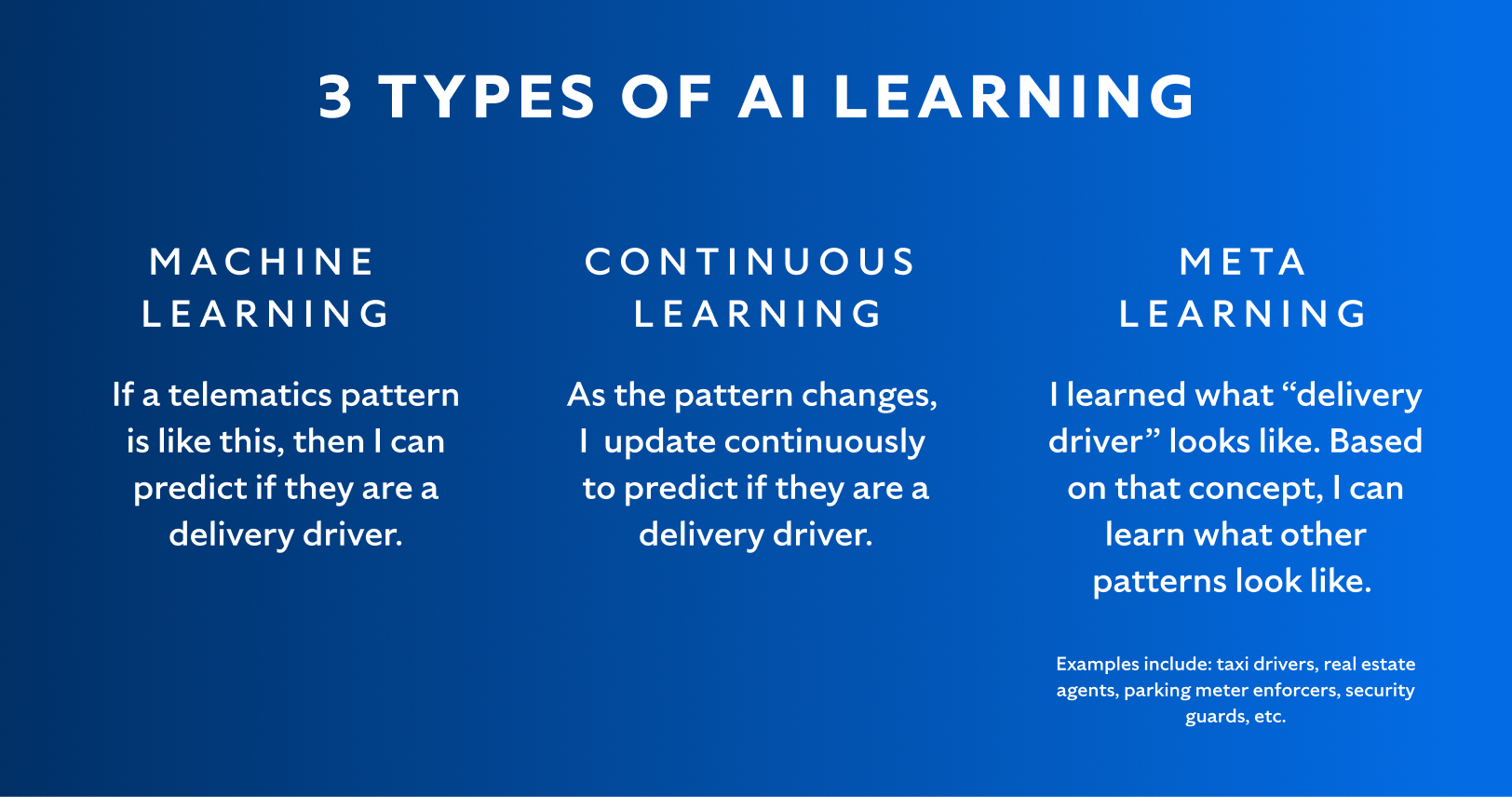 The 3 Types of AI Learning (Machine Learning, Continuous Learning, and Meta-learning)