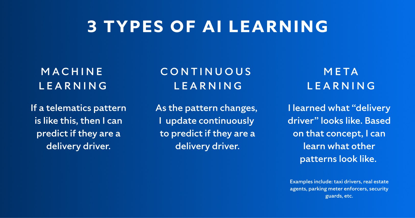 The 3 Types of AI Learning (Machine Learning, Continuous Learning, and Meta-learning)