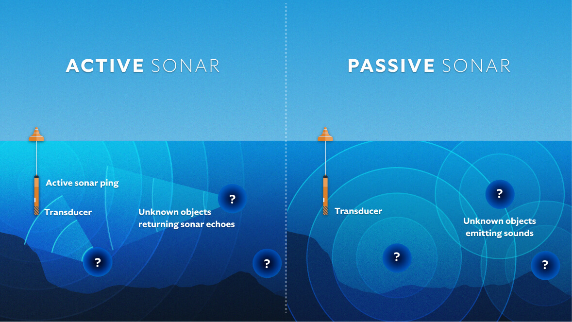 The difference between active and passive sonar