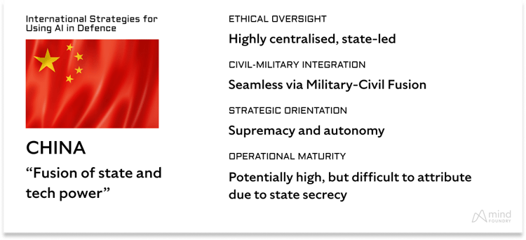 China-AI Defence Strategy