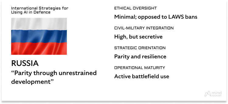 Russia-AI Defence Strategy