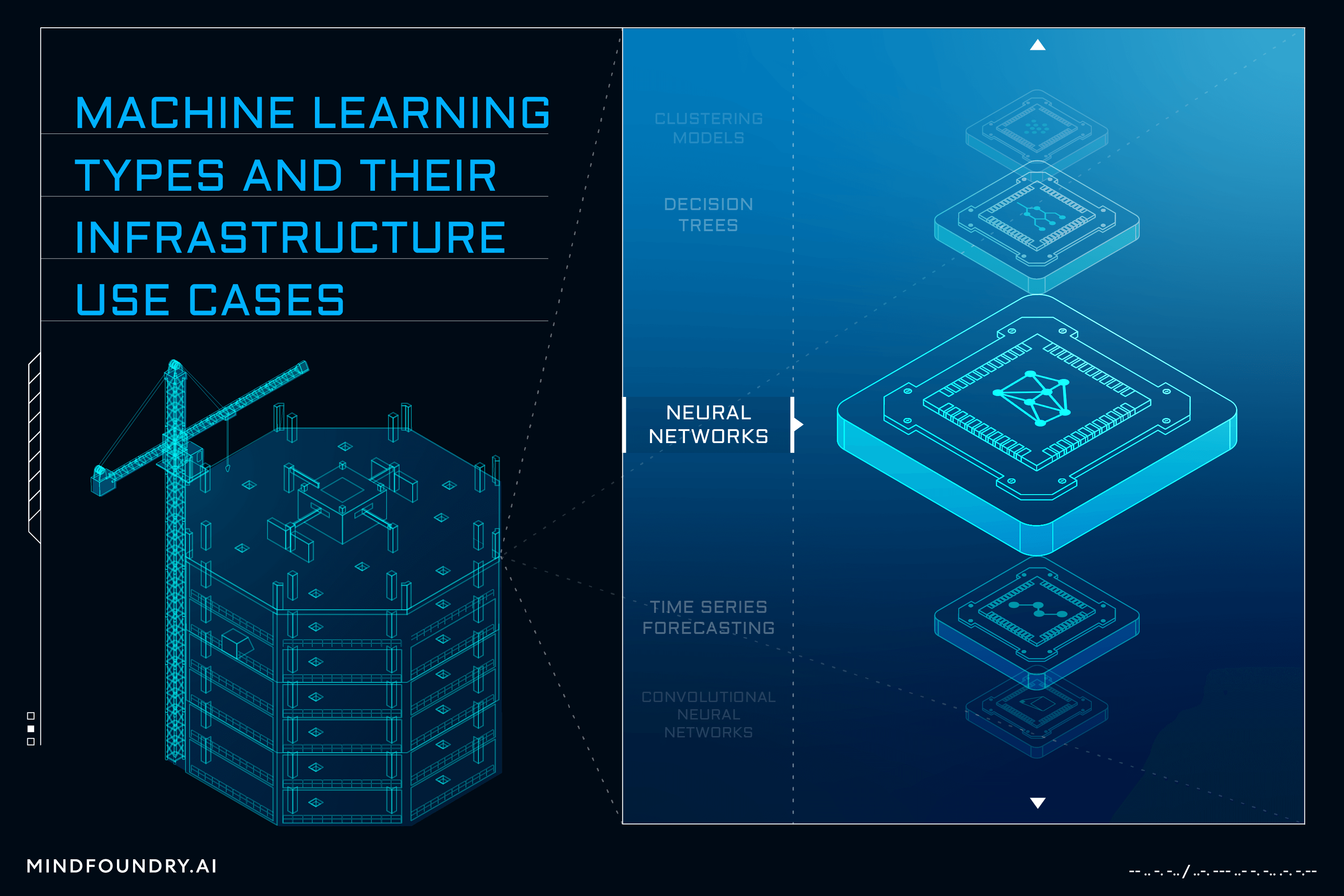 Machine Learning Types and Their Infrastructure Use Cases Blog Featured Image