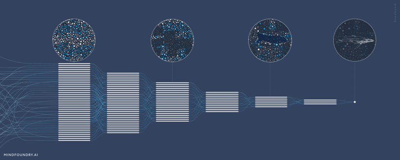 Defence Blog Signal Processing