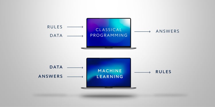Difference between Classical programming and Machine learning