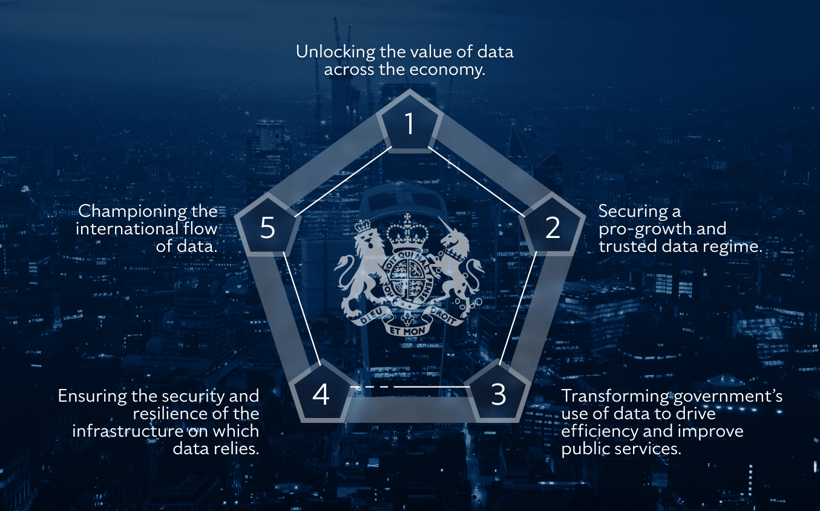 Governments National Data Strategy_ Mission 2
