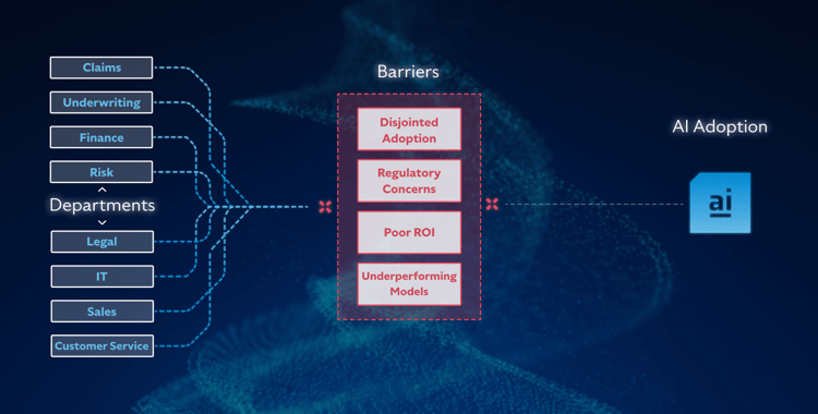 Systemic obstacles to AI adoption-1