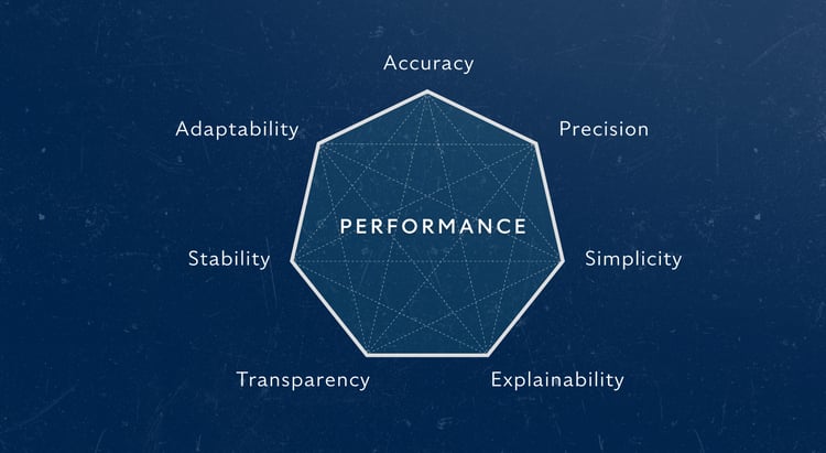 AI model performance is a combination of many factors, not just accuracy or precision