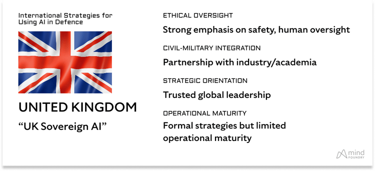 UK-AI Defence Strategy