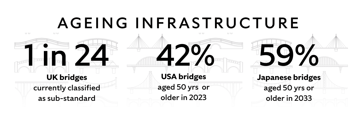 ageing infrastructure3