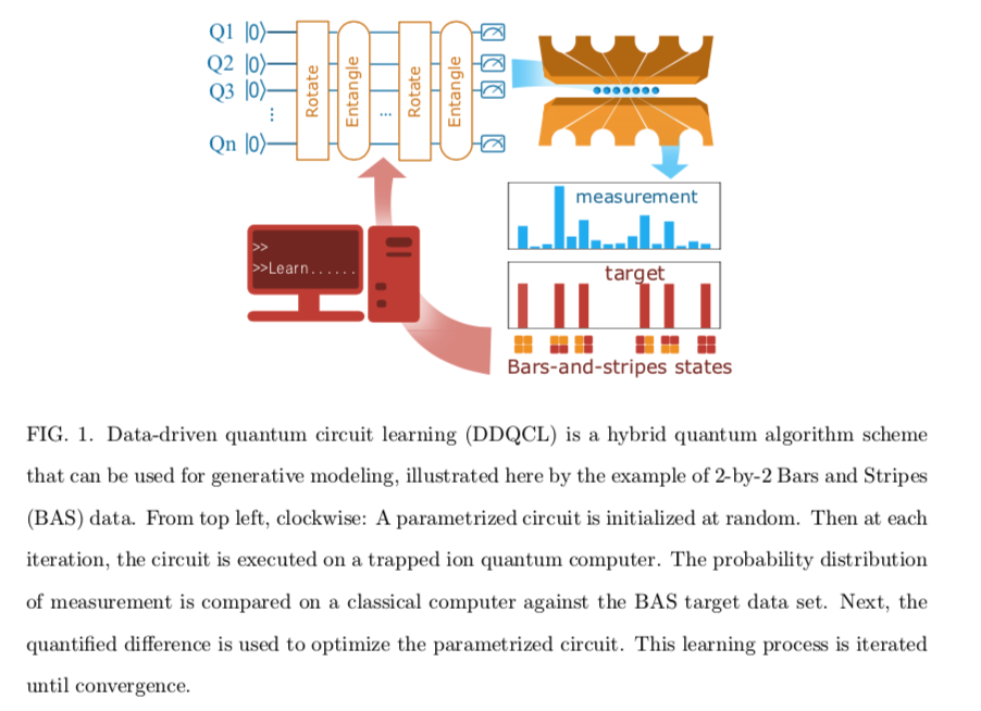 Quantum computing experiment set-up