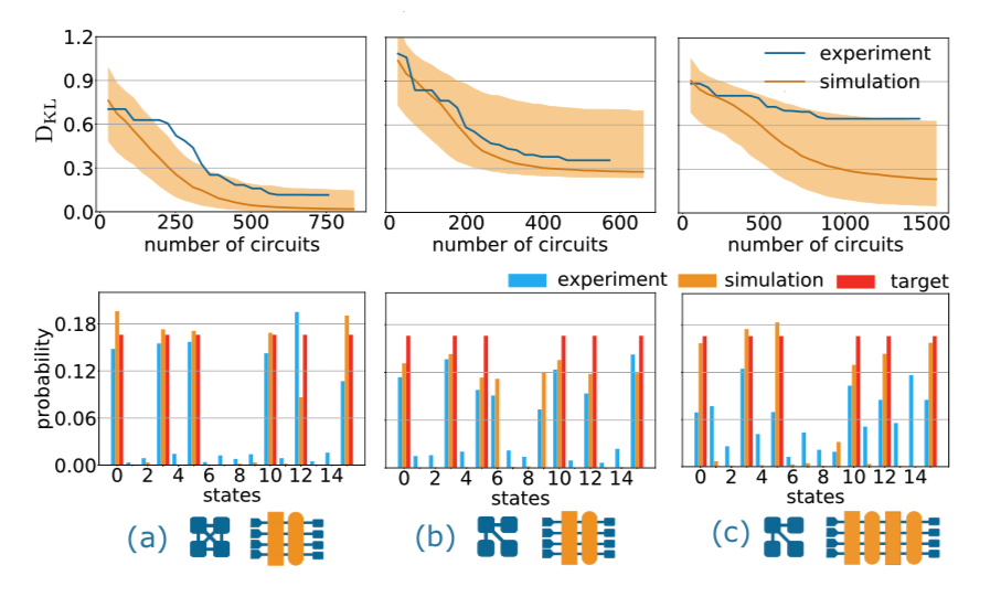 Calibration curves using PSO