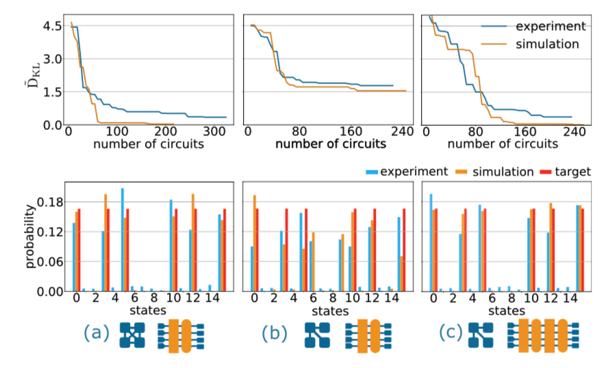 Calibration curves using Mind Foundry Optimize