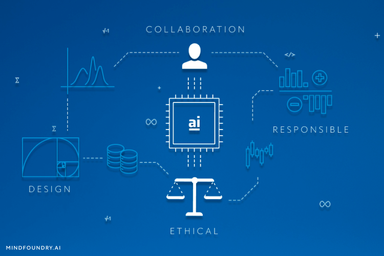 Approaching Ethical AI Design: An Insider’s Perspective