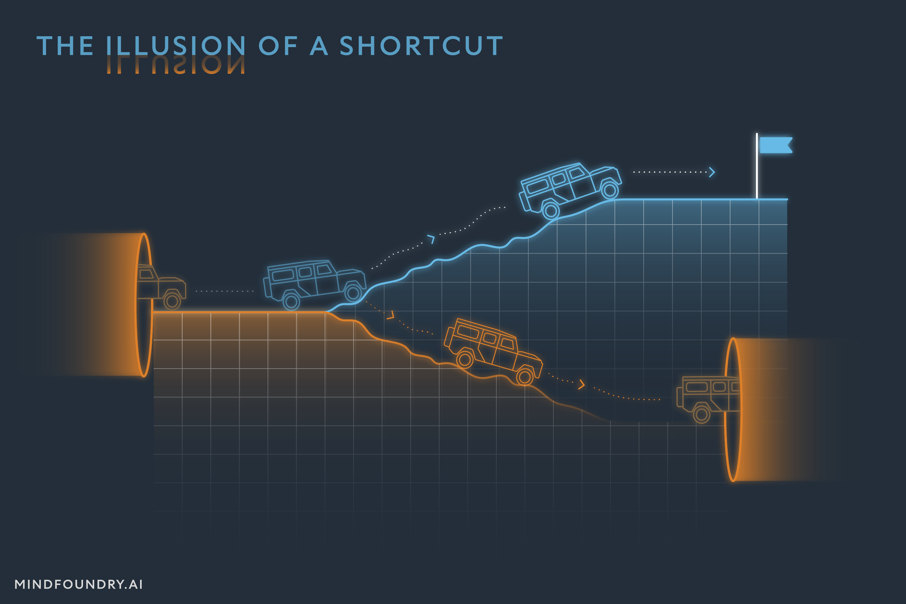 Generative AI - the Illusion of a Shortcut   2-1